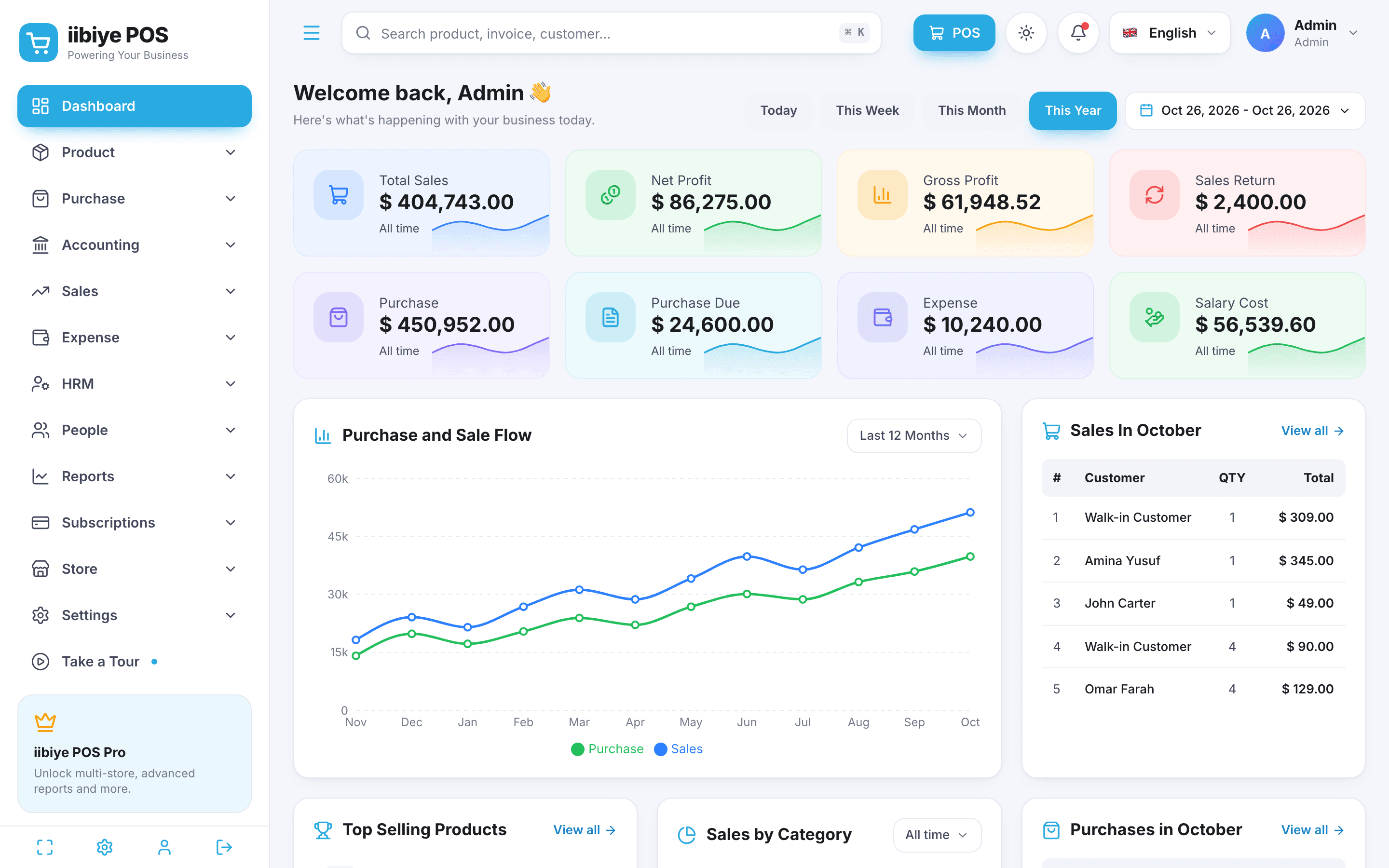 iibiye POS dashboard